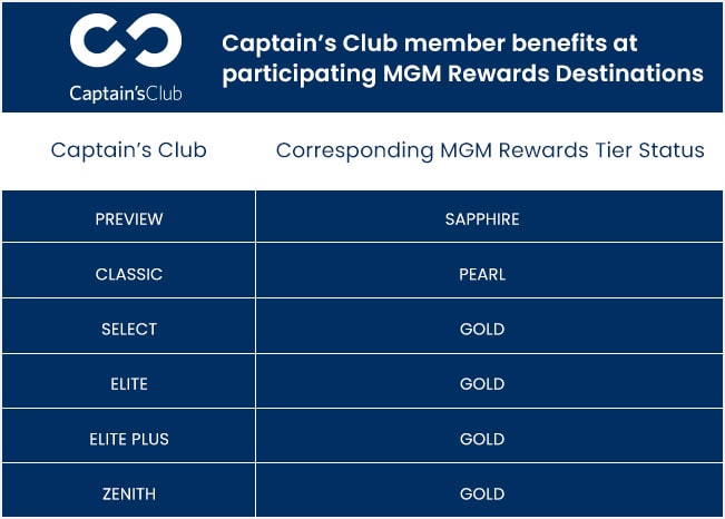 captains club dress code CAPTAINS CLUB - Updated June 2026 - 12 Reviews - 35 Circuit Ave, Oak  Bluffs, Massachusetts - Women's Clothing - Phone Number