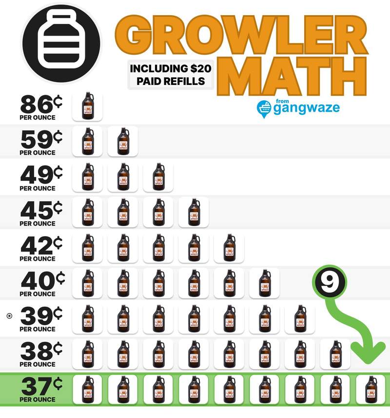 Carnival Growler Cost with Refills