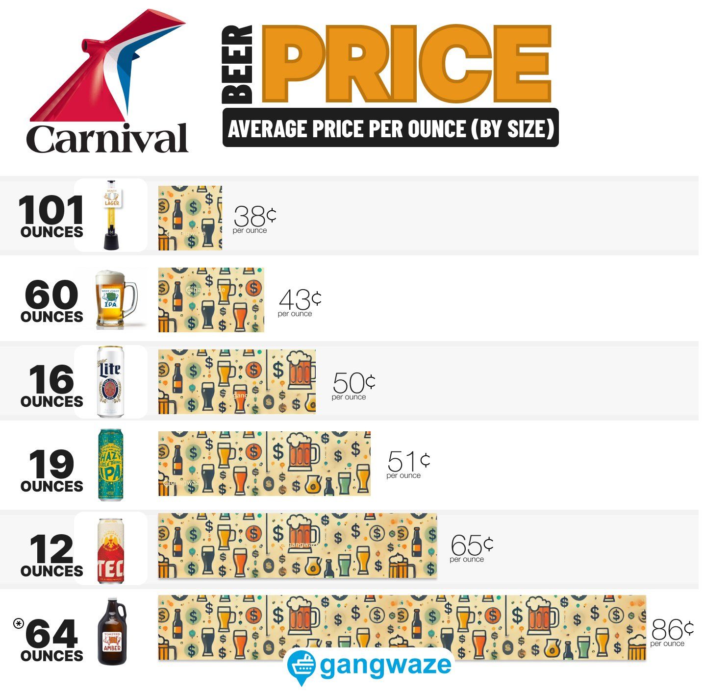 Carnival Beer Menu - Average Price per Size