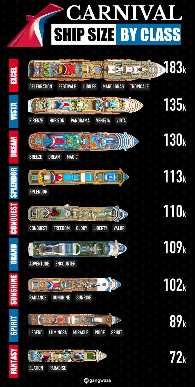 Carnival Ships by Size Infographic Carnival Cruise Classes by Size from Largest to Smallest