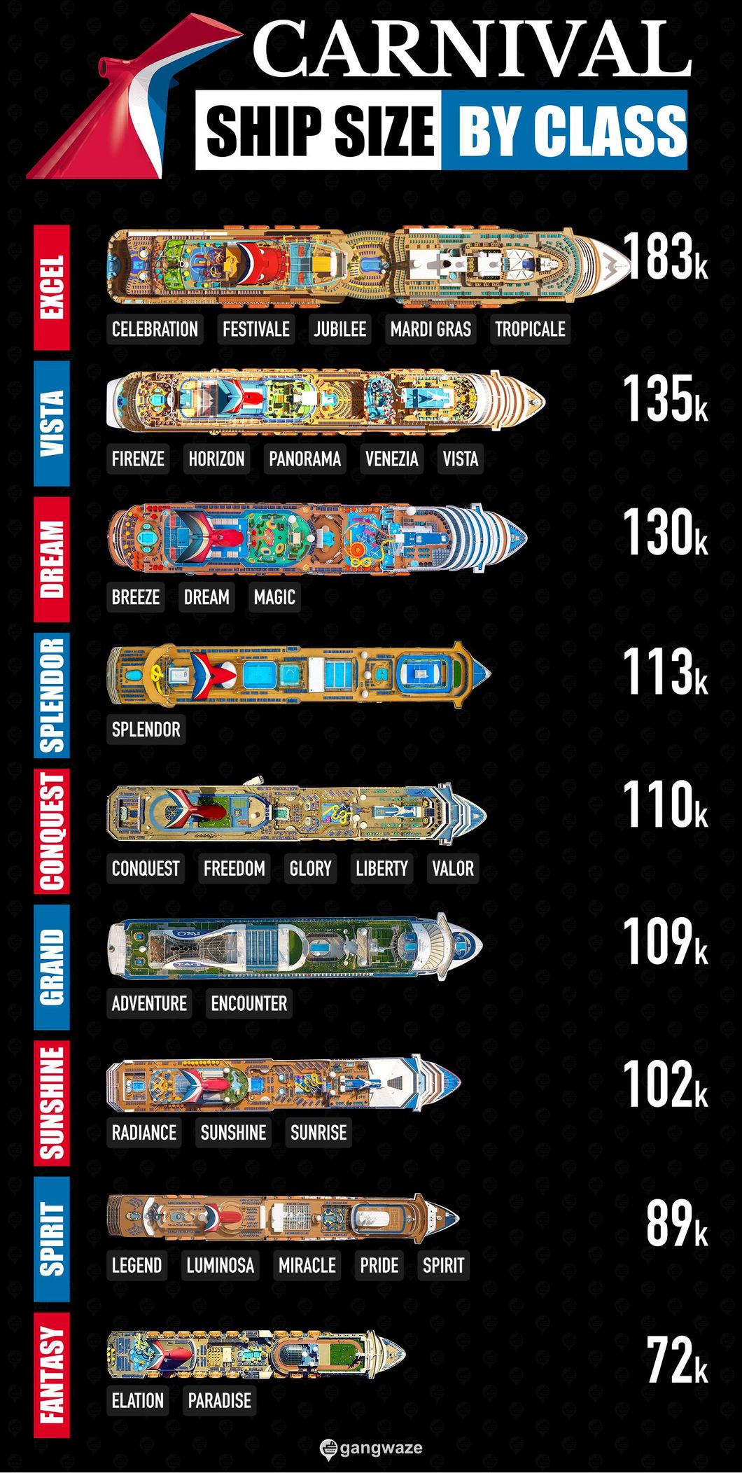 Carnival Cruise Classes by Size from Largest to Smallest