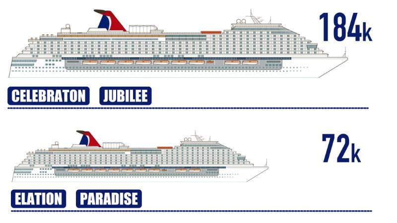 Carnival Ships by Size Biggest vs Smallest Infographic