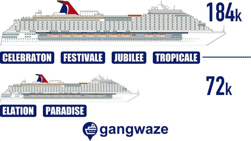 Carnival Ships by Size Biggest vs Smallest Carnival Ships by Size Biggest vs Smallest Infographic