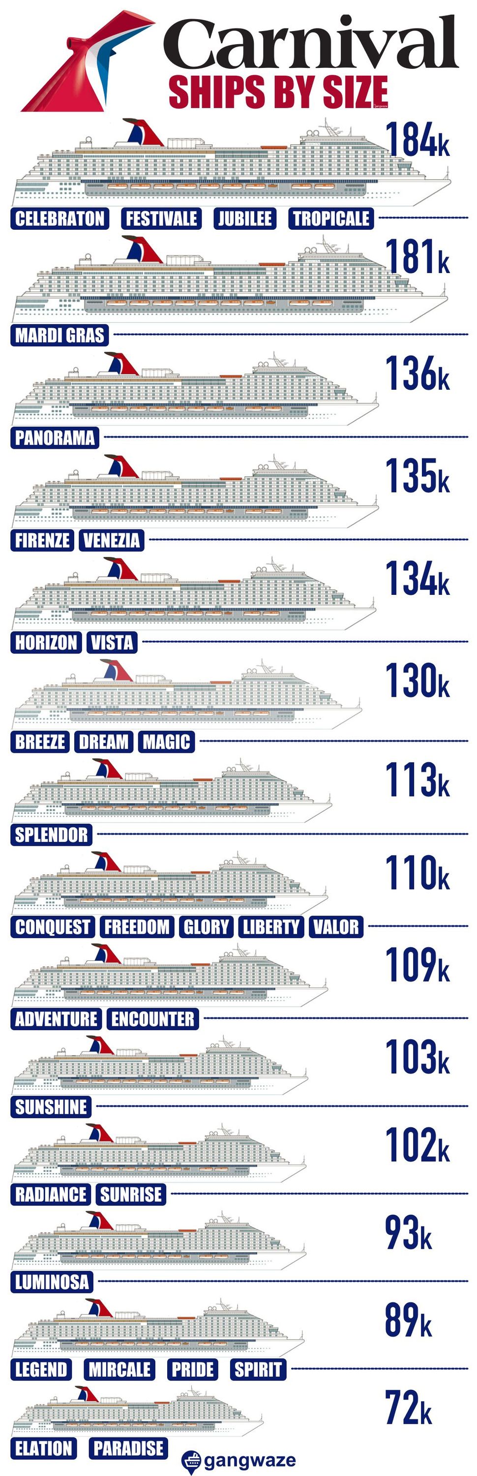 Infographic Carnival Ships by Size from Biggest to Smallest