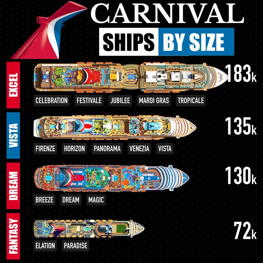 Carnival Ships by Size - Largest to Smallest