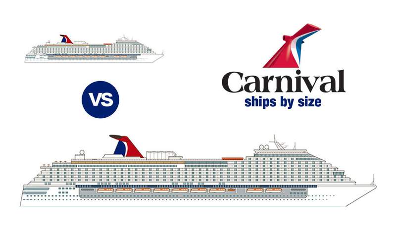 Carnival Ships by Size Chart Infographic