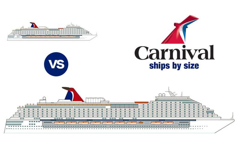 Carnival Ships by Size
