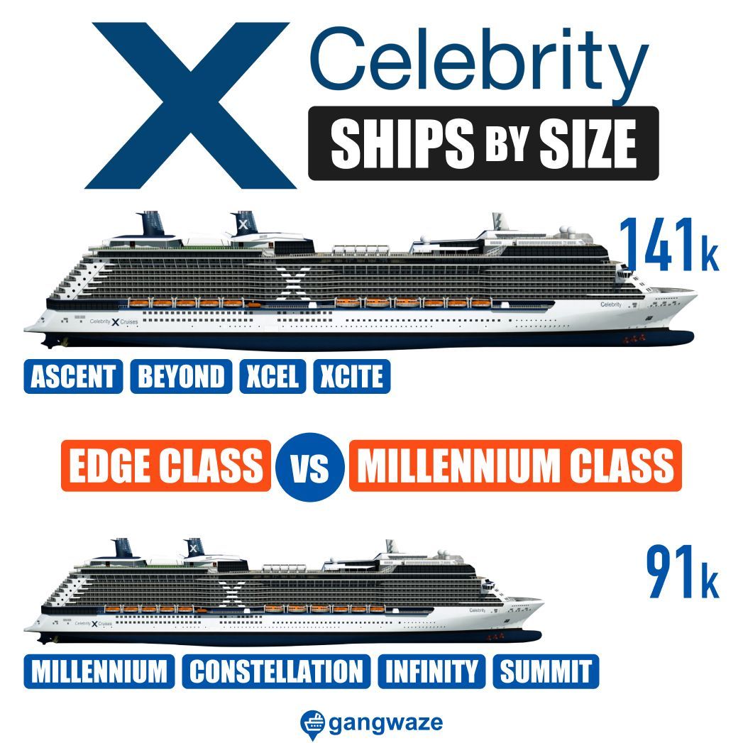 Celebrity Ships by Size - Largest to Smallest