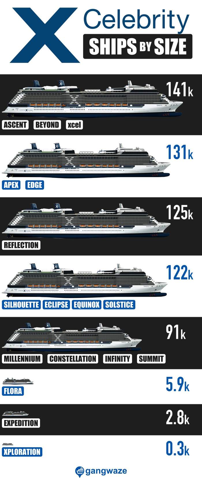 Celebrity Cruise Ships by Size Celebrity Cruise Ships by Size Infographic