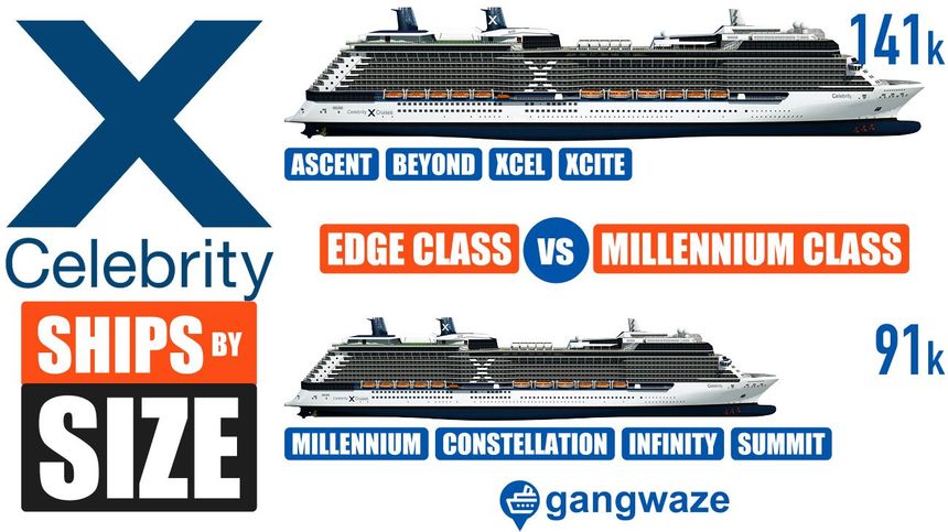 Celebrity Ships by Size - Largest to Smallest