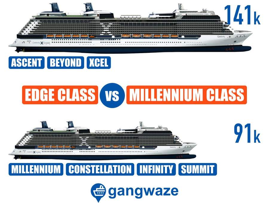 Celebrity Ships Biggest vs Smallest