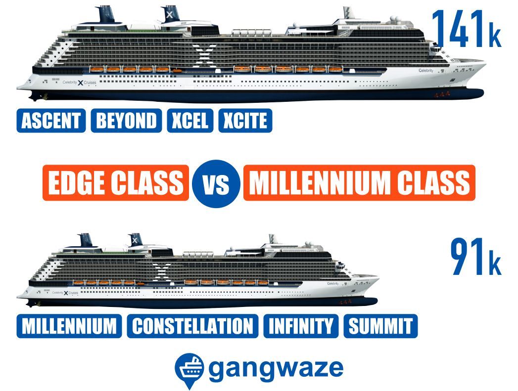 Celebrity Ships Biggest vs Smallest