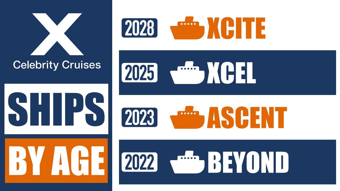 Celebrity Ships by Age — Newest to Oldest [2026] 