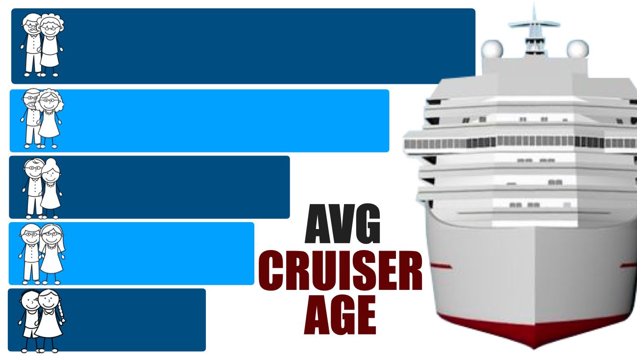 Are Cruise Passengers Old? You Decide... Here are the Stats!