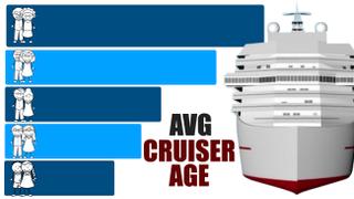 Are Cruise Passengers Old? You Decide... Here are the Stats! Are Cruise Passengers Old? You Decide... Here are the Stats!