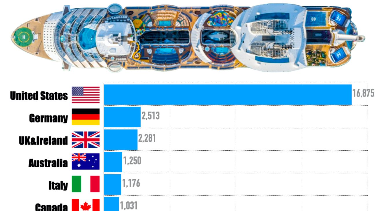 What Country are Cruise Passengers From? [Solved]
