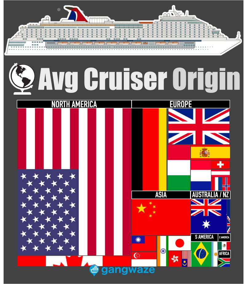 Cruise Passenger Nationality Flag Chart