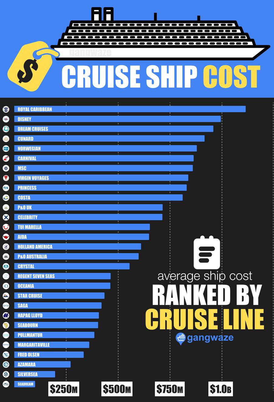 How much does the average cruise ship cost? You may be surprised