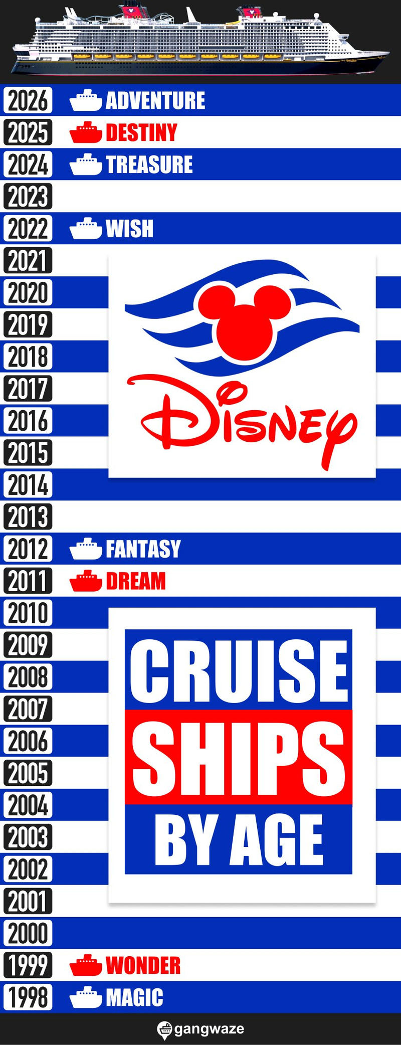 Disney Cruise Ships by Age Disney Cruise Ships by Age Infograph Chart