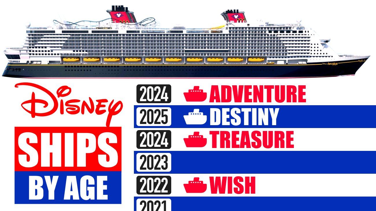 Disney Cruise Ships by Age — Newest to Oldest [2026] 