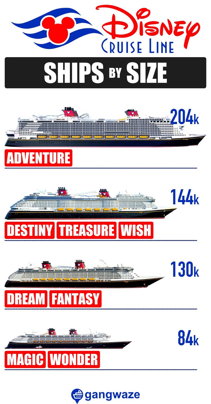 Disney Cruise Ships by Size Disney Cruise Ships by Size Infographic