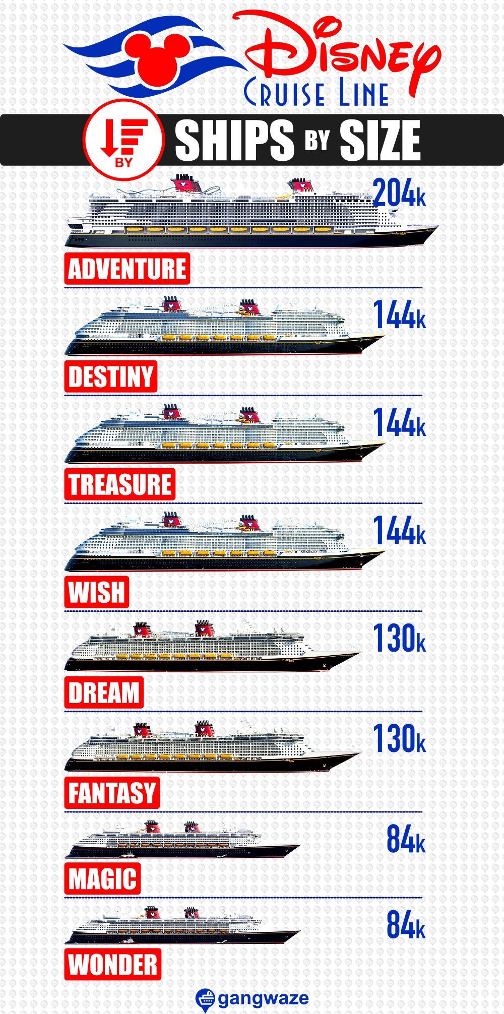 Disney Cruise Ships by Size Infographic