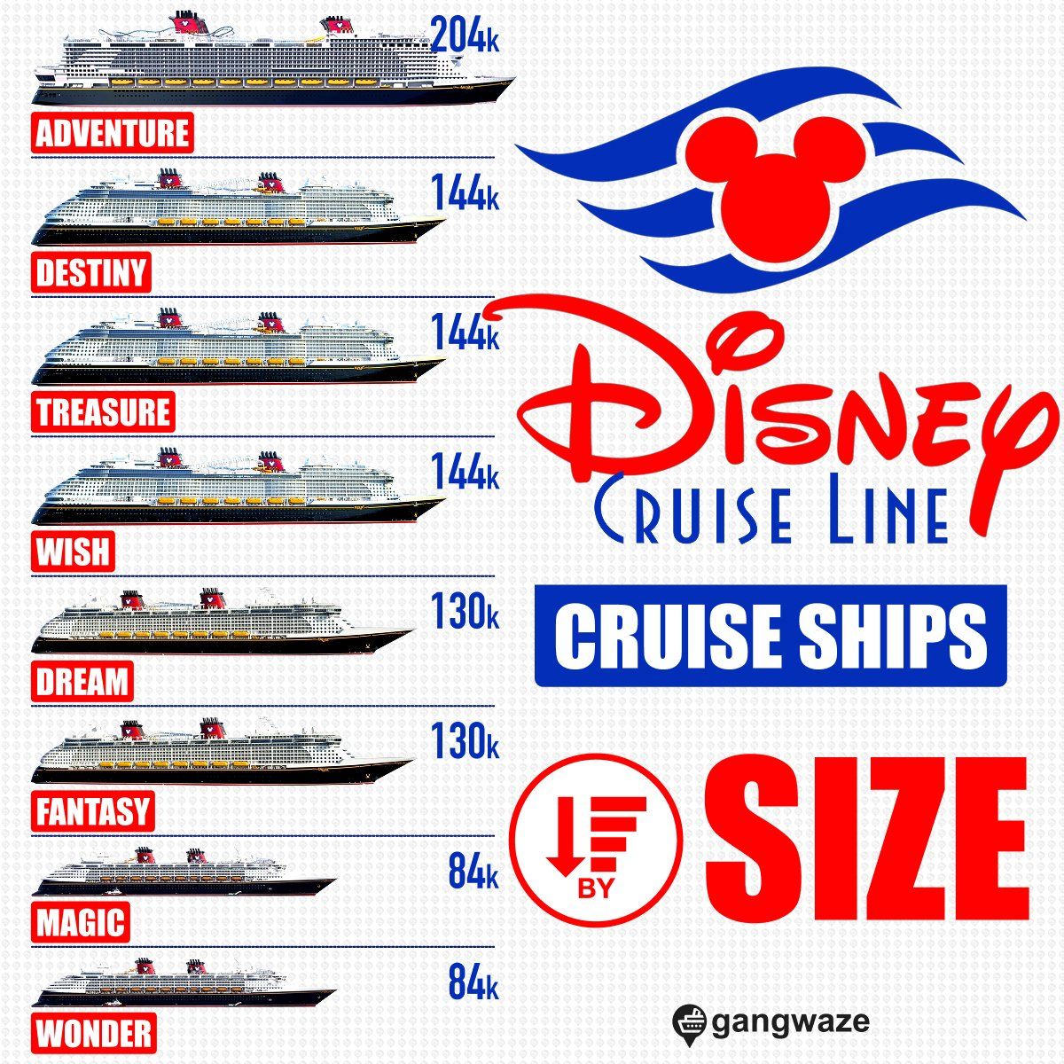 Disney Cruise Ships by Size - Largest to Smallest