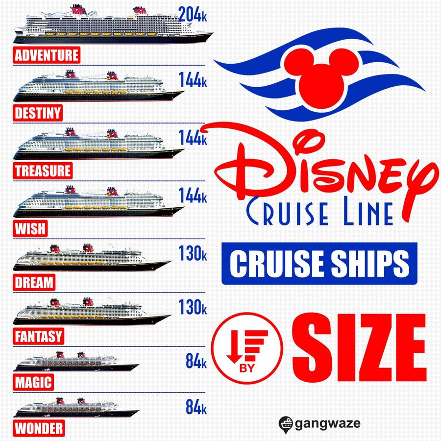 Disney Cruise Ships by Size - Largest to Smallest