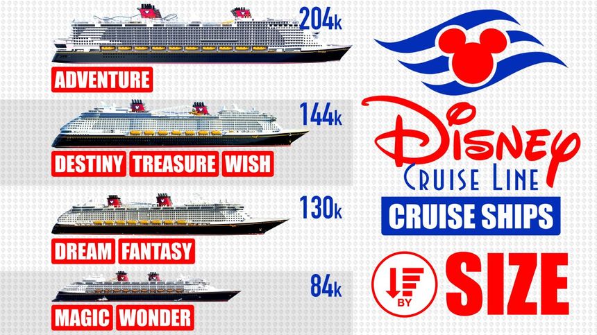 Disney Cruise Ships by Size - Largest to Smallest