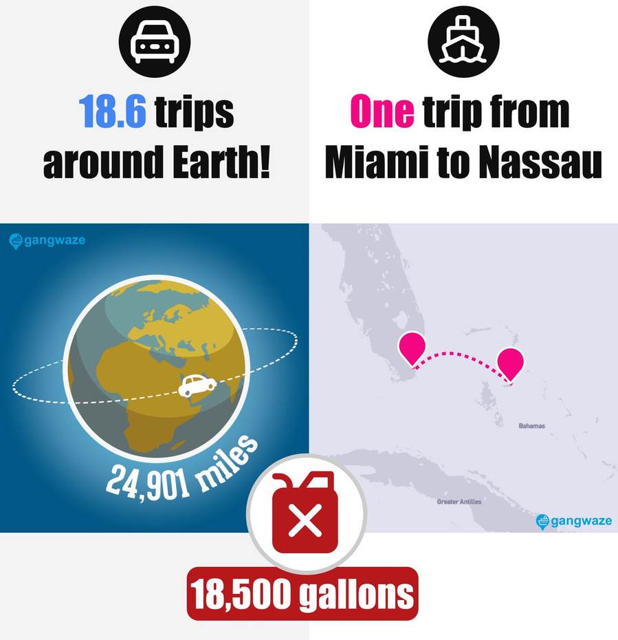Cruise Ship Top Speed Gas Usage Cruise Ship vs Car Gas Usage