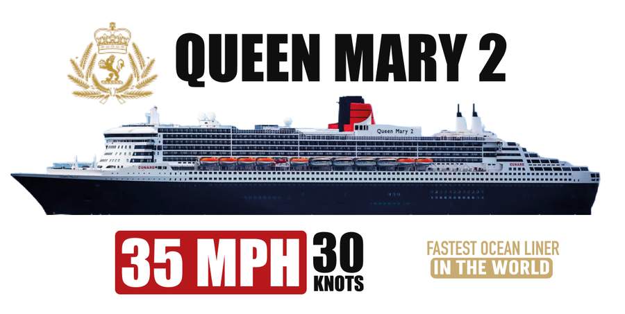 Cruise Ship Top Speed - Queen Mary 2