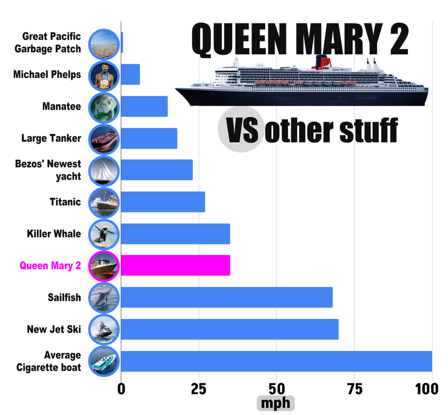 How fast can a Cruise Ship Go? How fast can a Cruise Ship Go?