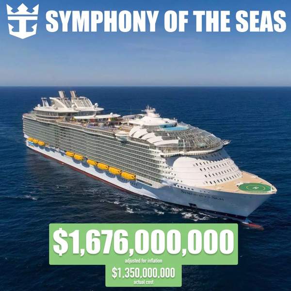 #6 Most Expensive Cruise Ship Symphony of the Seas Image with Stats