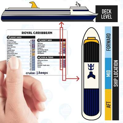 Deck Finder Card Ship Location - Forward, Mid & Aft