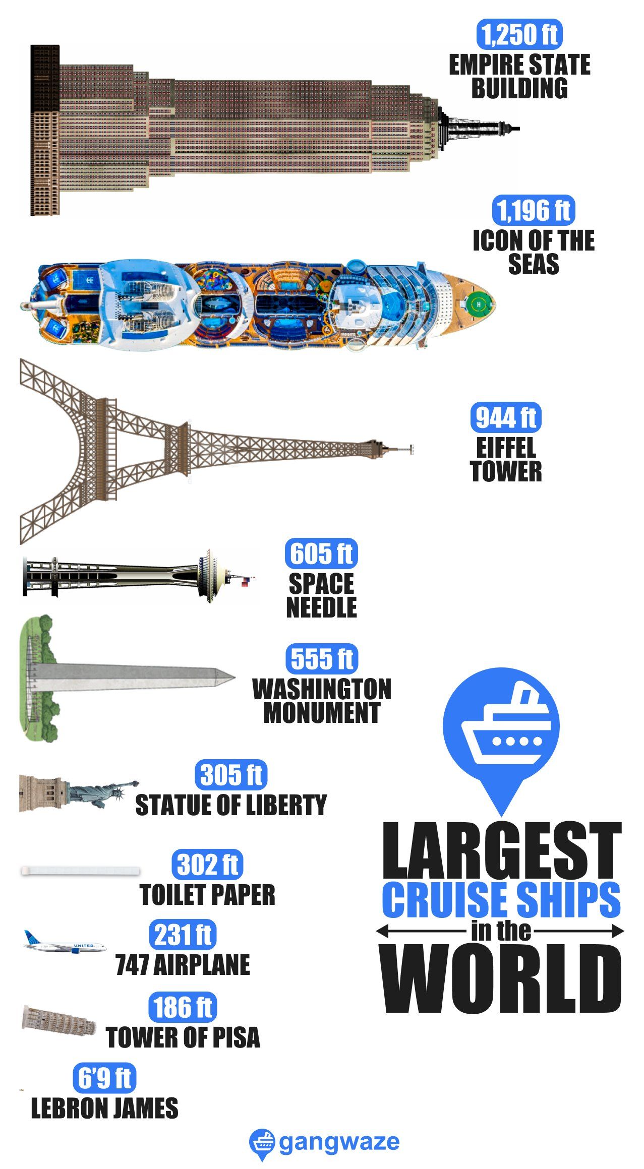 Largest Cruise Ships in the World Infograph
