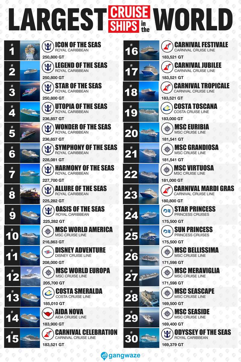 Largest Cruise Ships List