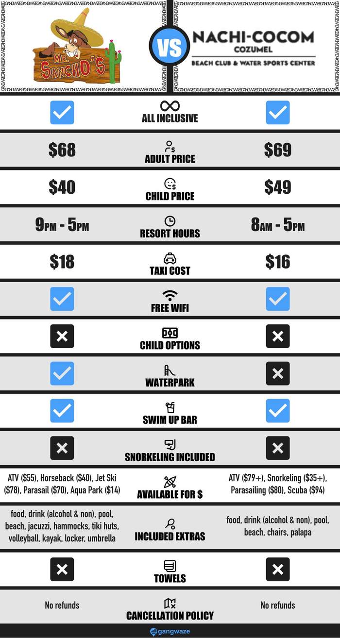 Nachi Cocom vs Mr Sanchos All Inclusive Day Pass Nachi Cocom vs Mr Sanchos All Inclusive Day Pass