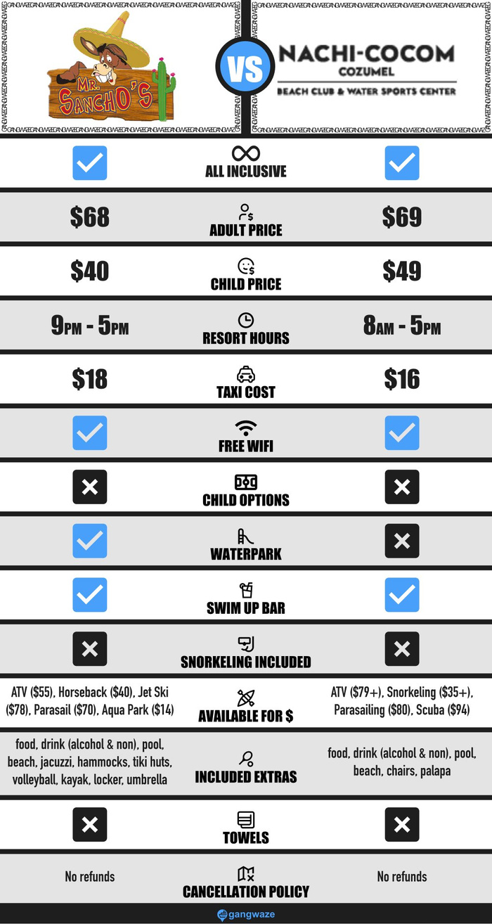 Nachi Cocom vs Mr Sanchos All Inclusive Day Pass Nachi Cocom vs Mr Sanchos All Inclusive Day Pass