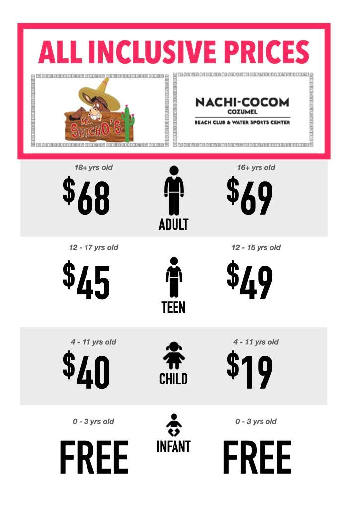 Nachi Cocom vs Mr Sanchos Price Difference