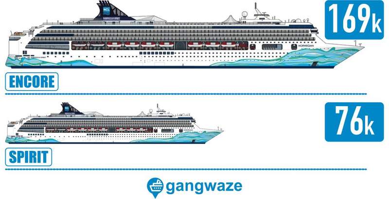 Largest Norwegian Cruise Ship Compared to Smallest NCL Ship