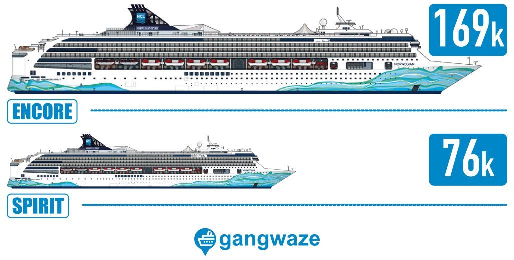 Largest Norwegian Cruise Ship Compared to Smallest NCL Ship