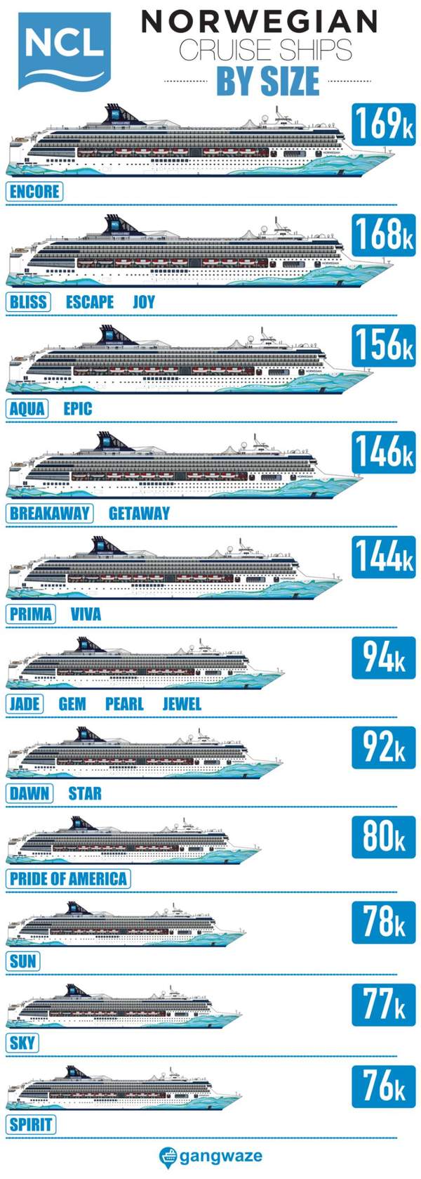 Norwegian Cruise Ships by Size Infograph Norwegian Ships by Size Largest to Smallest Ranked