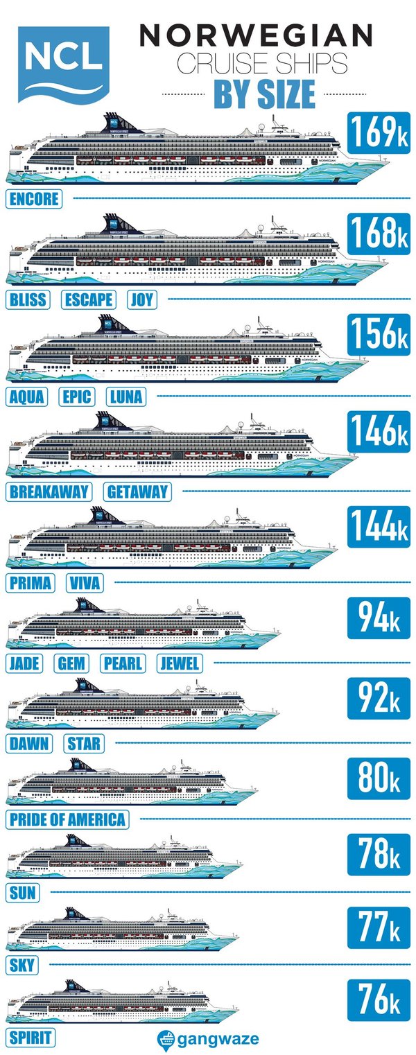 Norwegian Cruise Ships by Size Infograph Norwegian Ships by Size Largest to Smallest Ranked