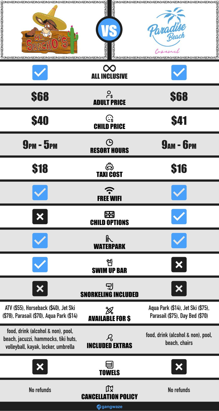 Paradise Beach vs Mr Sanchos Beach Club Paradise Beach vs Mr Sanchos Beach Club