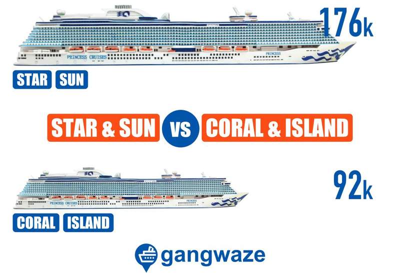 Princess Cruise Ships Biggest vs Smallest Image