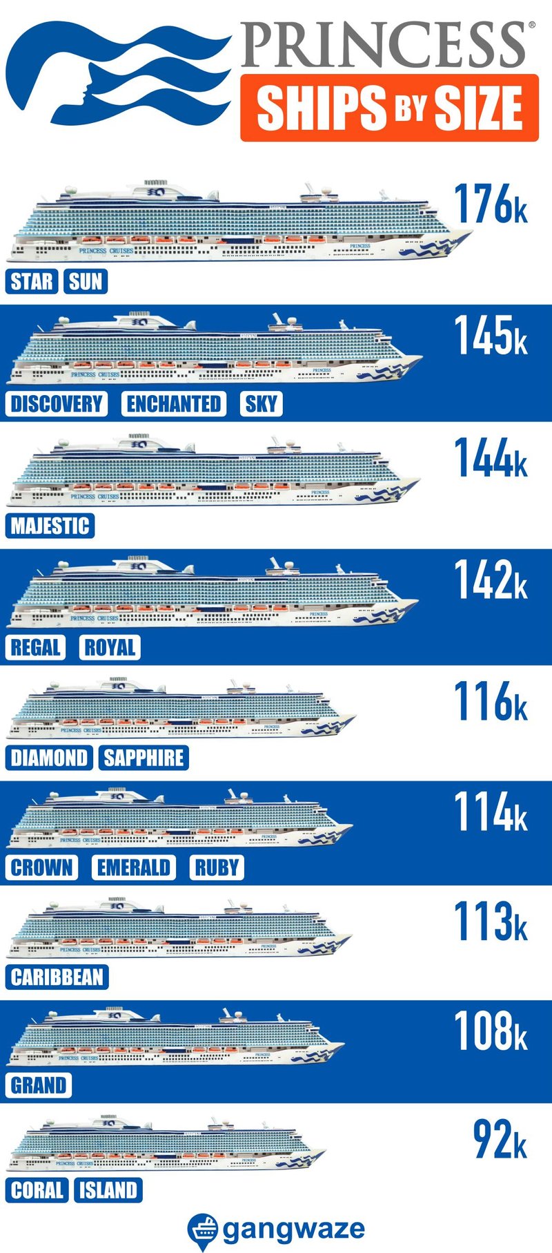Princess Cruise Ships by Size Princess Cruise Ships by Size Chart Infographic