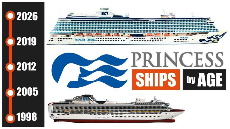 Norwegian Cruise Line Newest Ship vs Oldest Image