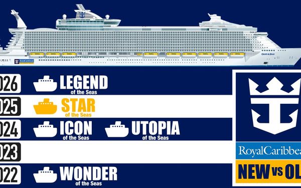 Royal Caribbean Ships by Age — Newest to Oldest [2026]