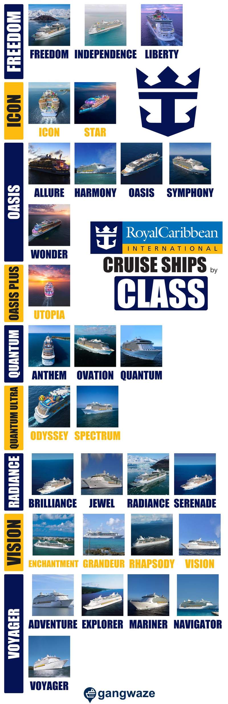 Royal Caribbean Ships by Class Royal Caribbean Ships by Class Infographic