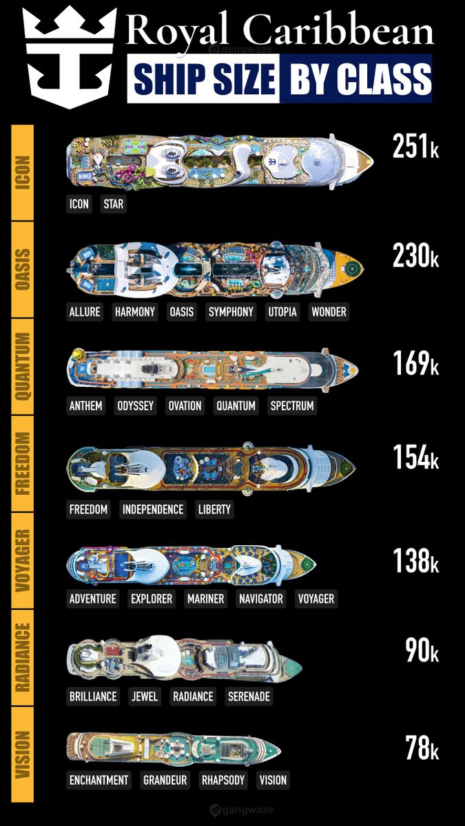 Royal Caribbean Ships by Size Royal Caribbean Ships by Size Largest to Smallest Infographic